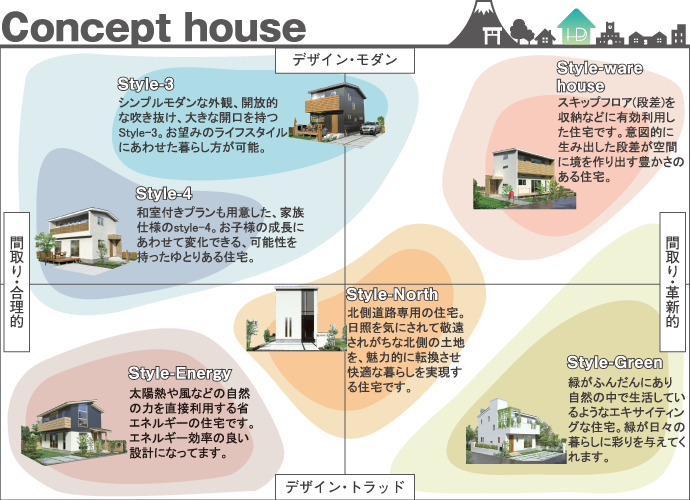 Concept-house.png